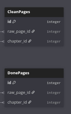 clean-done-pages